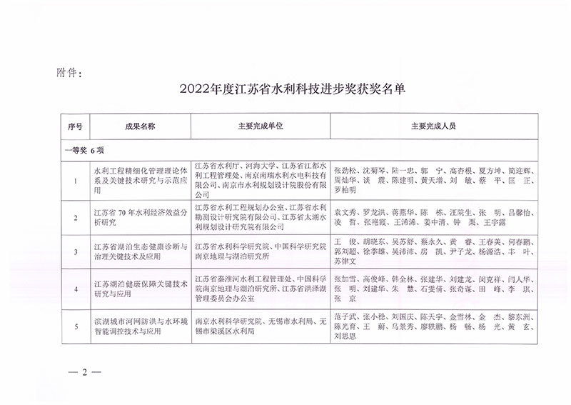 2022年度江蘇省水利科技進(jìn)步獎(jiǎng)-2