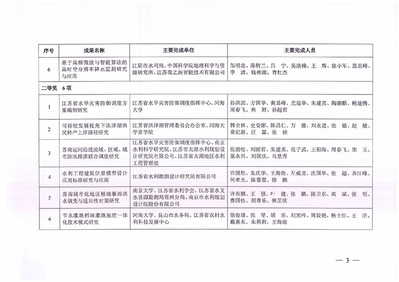 2022年度江蘇省水利科技進(jìn)步獎(jiǎng)-3