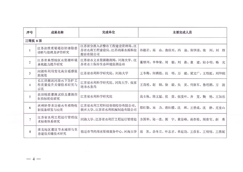 2022年度江蘇省水利科技進(jìn)步獎(jiǎng)-4